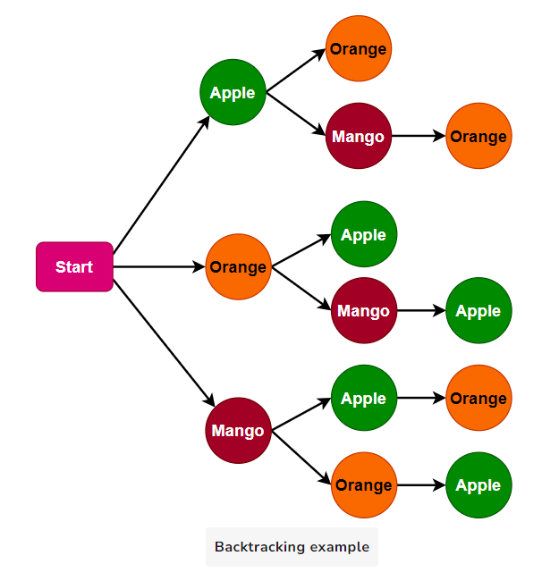22. Pattern Backtracking · Hasuer's Studio