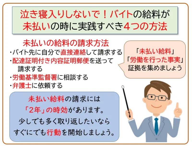 請求書 未払いの時効あるのか
