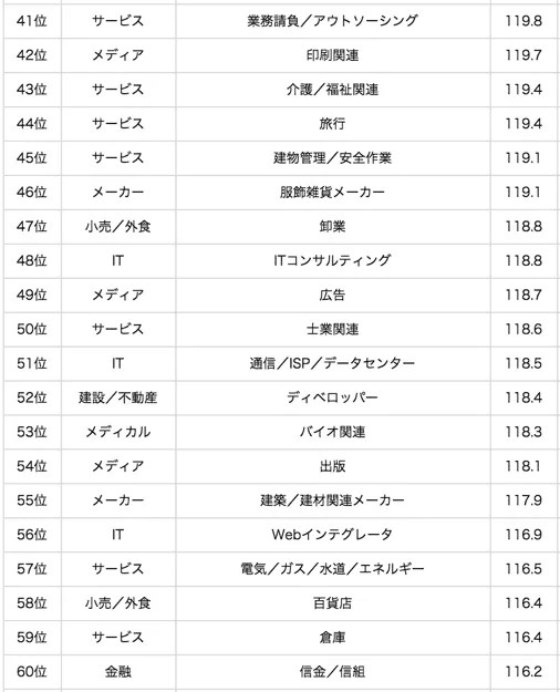 ベストオブ 年間 休日 数 87 日 イメージ有名