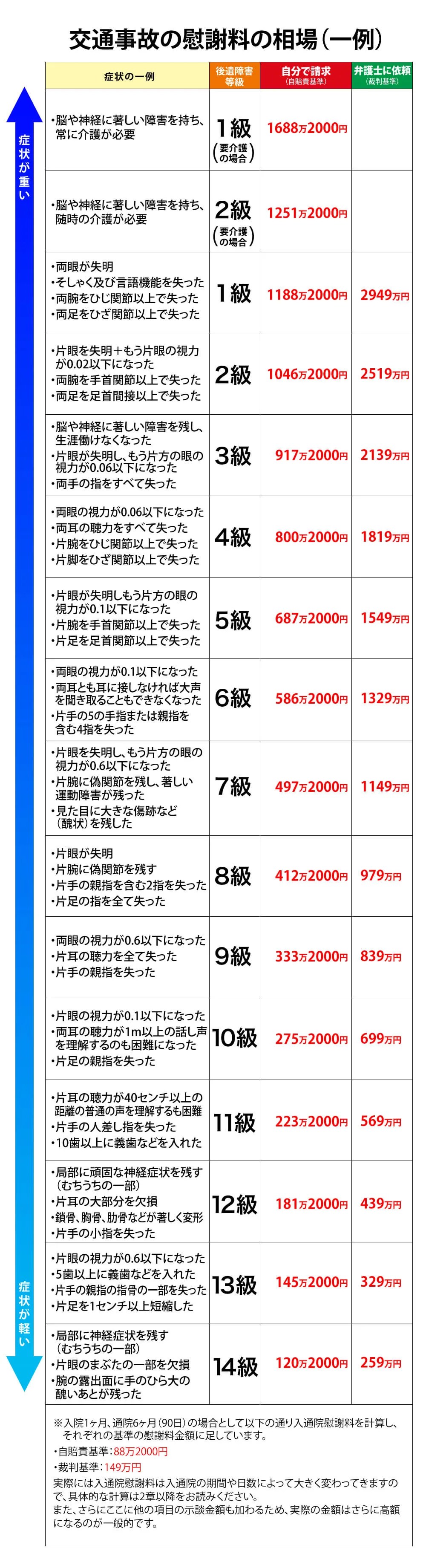 交通 事故 示談 金 相場 怪我 なし Tarynolyf