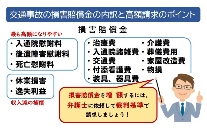 事故 保険金 通院 Hoken Nays.