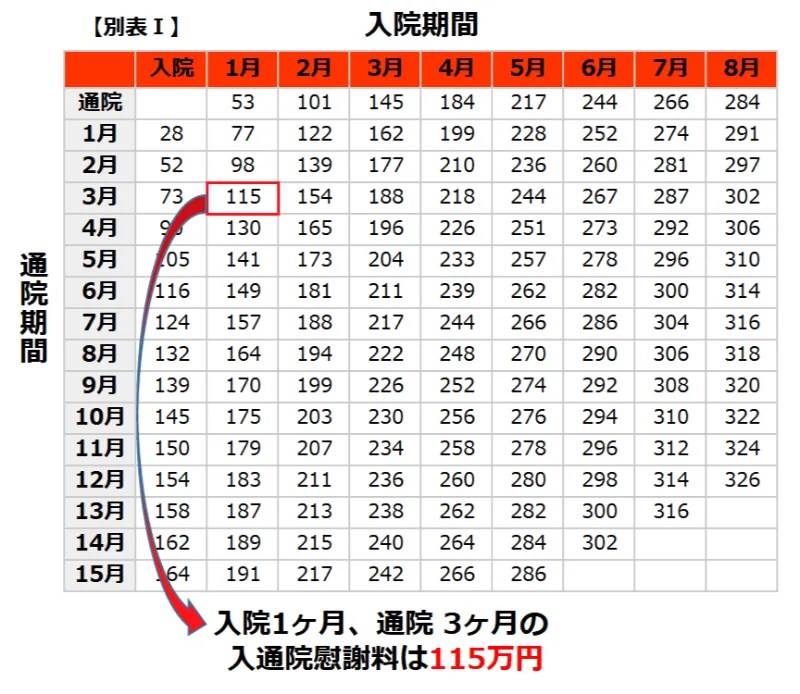 【交通事故の自賠責保険とは】補償内容と限度額を弁護士が詳しく解説