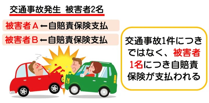 【交通事故の自賠責保険とは】補償内容と限度額を弁護士が詳しく解説