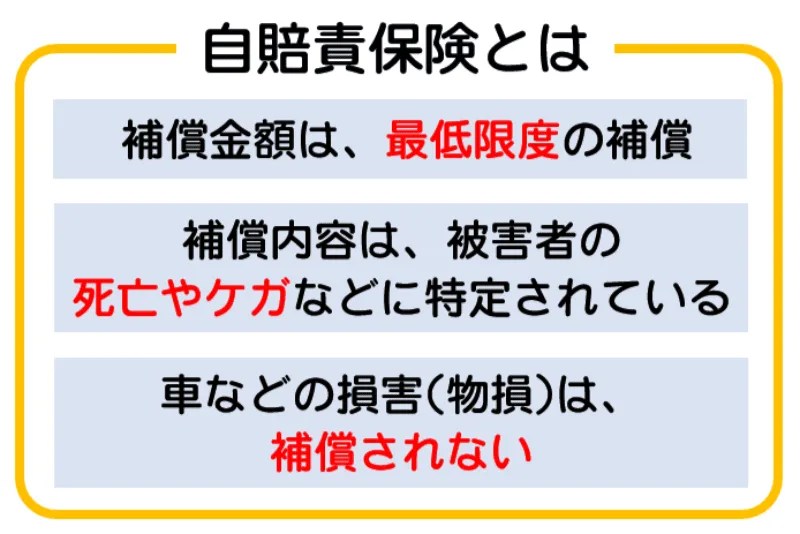 【交通事故の自賠責保険とは】補償内容と限度額を弁護士が詳しく解説