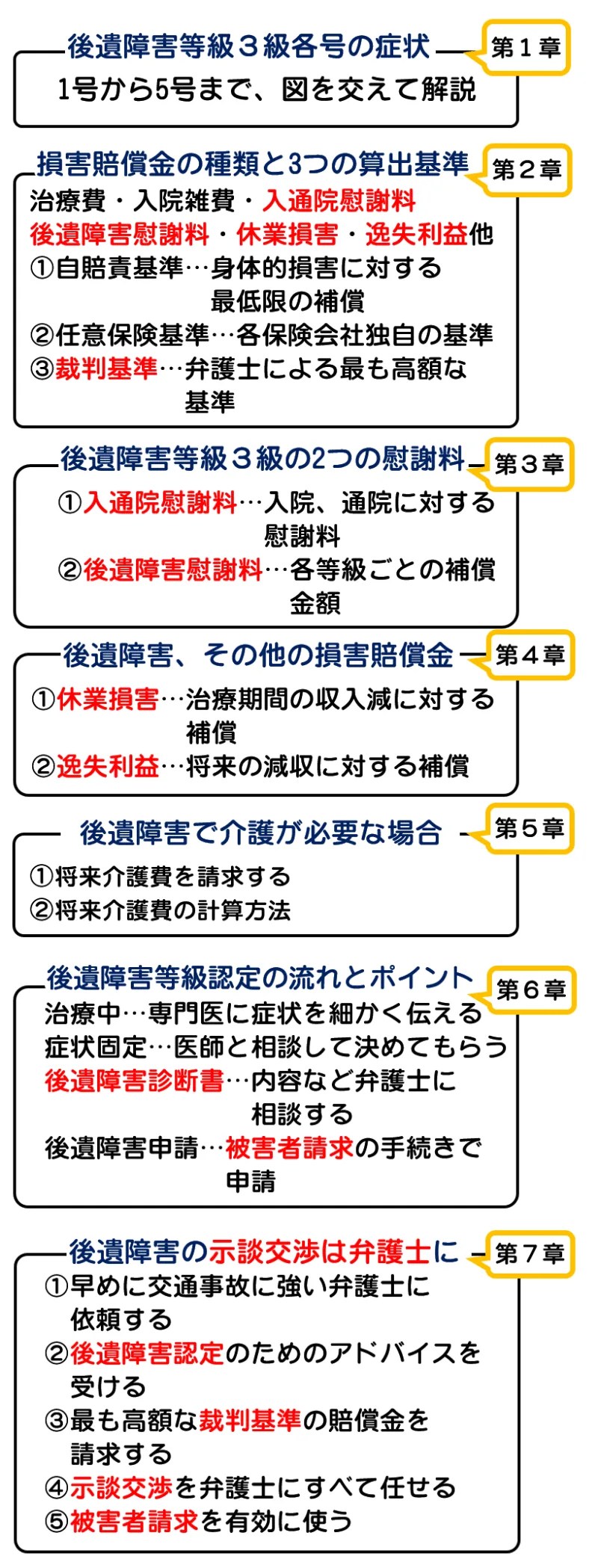 【弁護士が解説】交通事故の後遺障害等級3級各症状と慰謝料相場