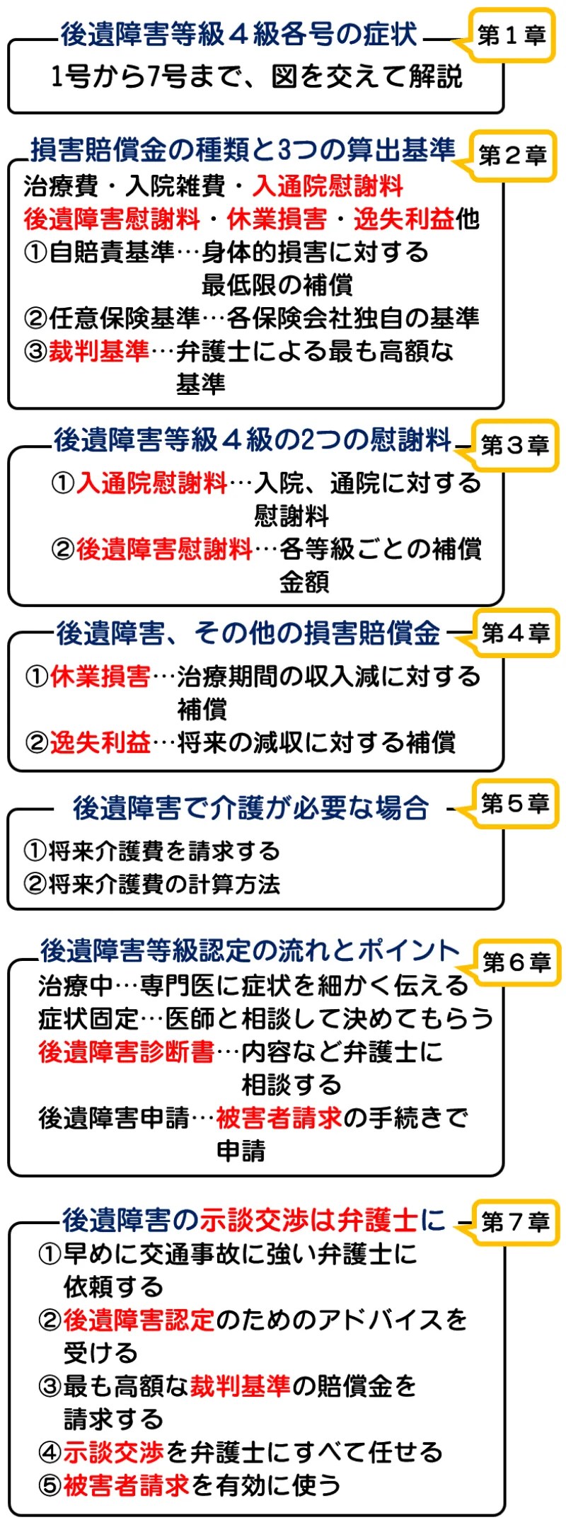 交通 事故 慰謝 料 🤝 交通事故で身体を強打！打撲に関する通院慰謝料の計算方法