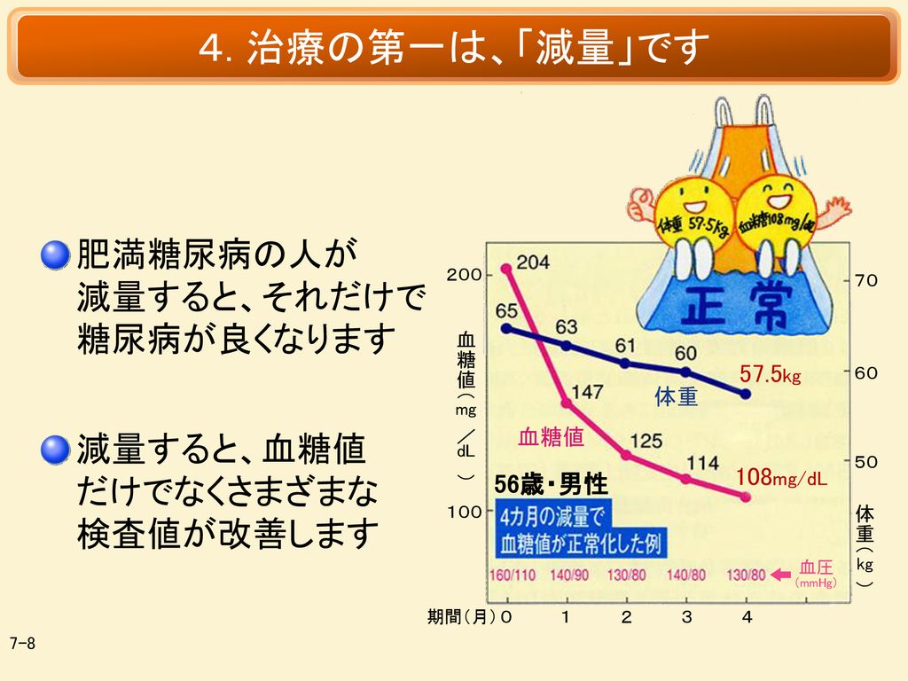 肥満で誘導される健康障害1 高橋医院