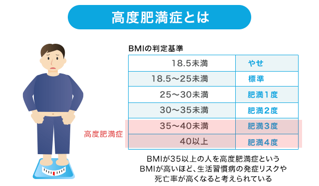肥満は病気か？ 高橋医院