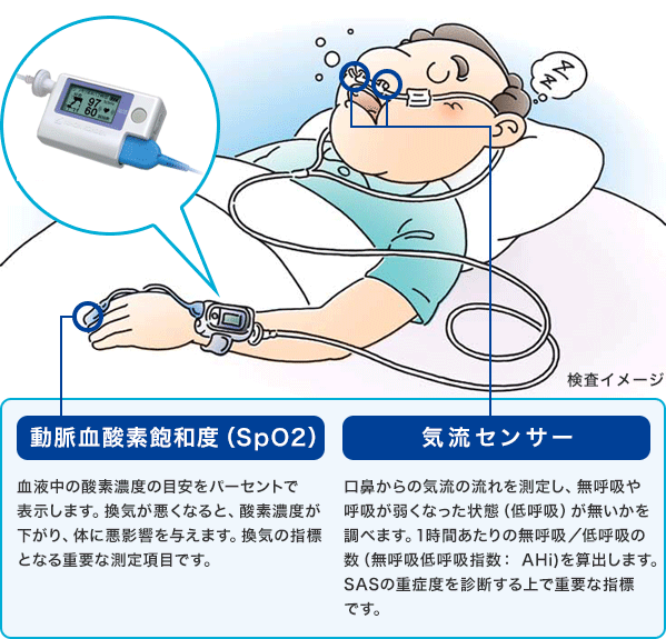 睡眠時無呼吸症候群の診断と重症度 高橋医院