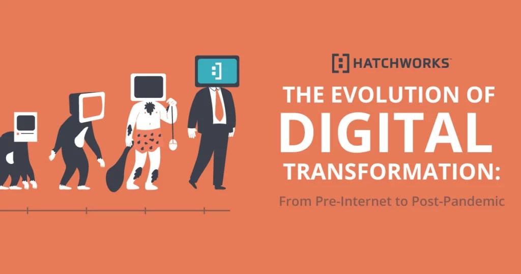 The Evolution of Digital Transformation From to Post