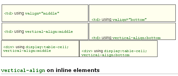 CSS 10+ Resources to Vertical Align Text in Div Hative
