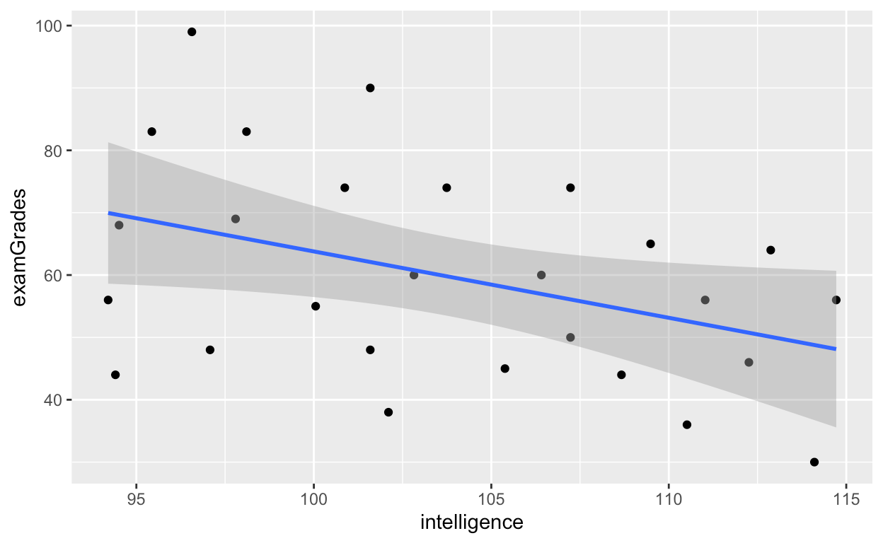 Data science data.table and tidyverse