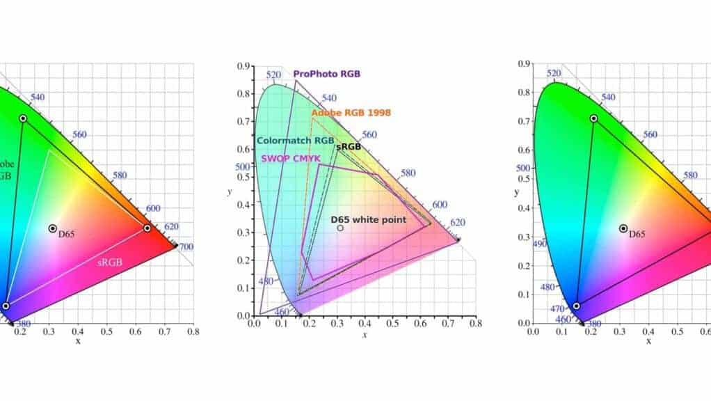 Which Color Space Should You Use When?
