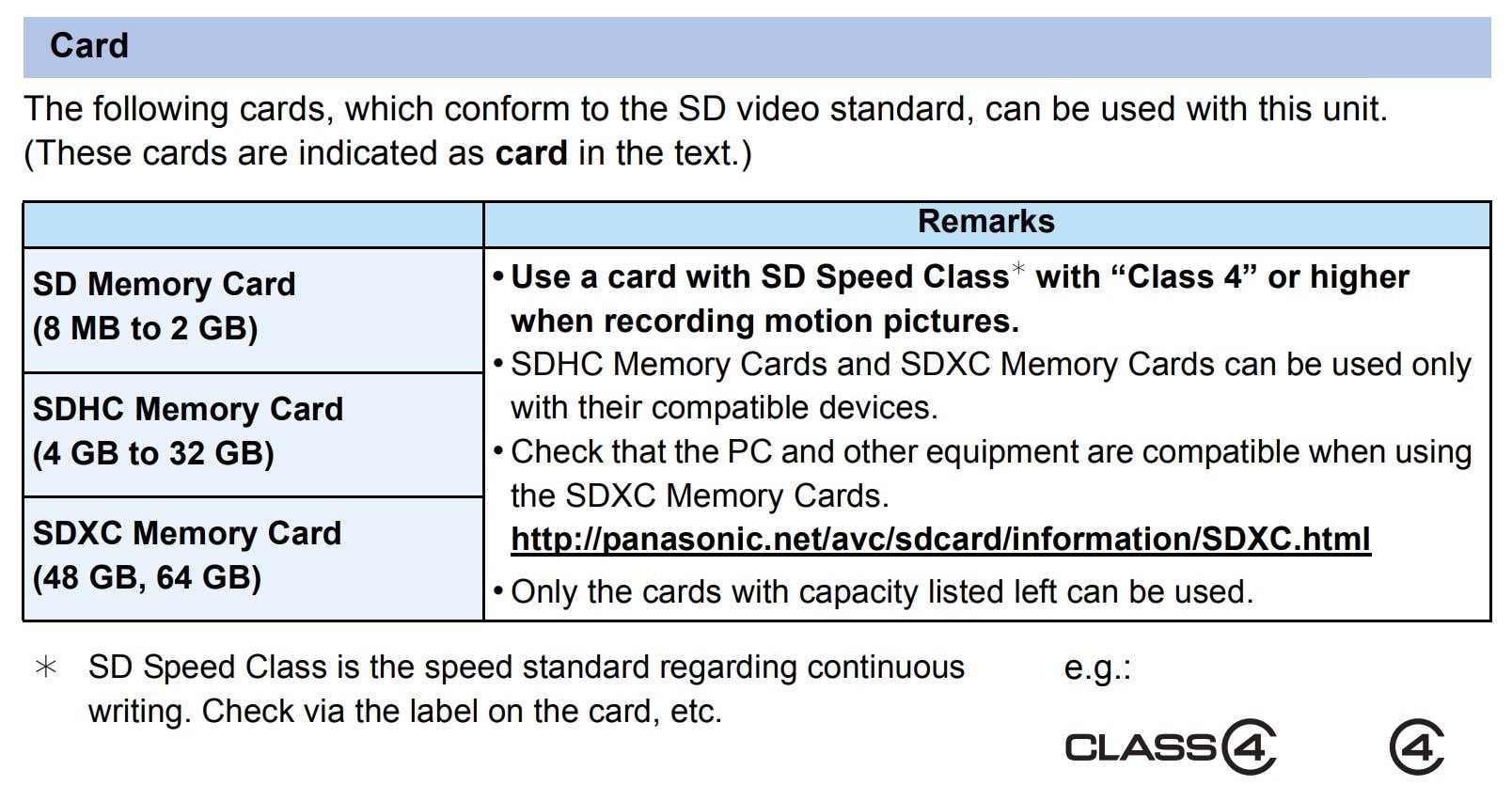 Panasonic Lumix DMCTS30 Memory Card