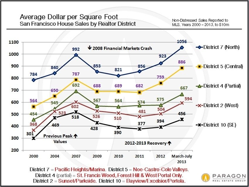 House and Condo Values Updated Charts Haven Group