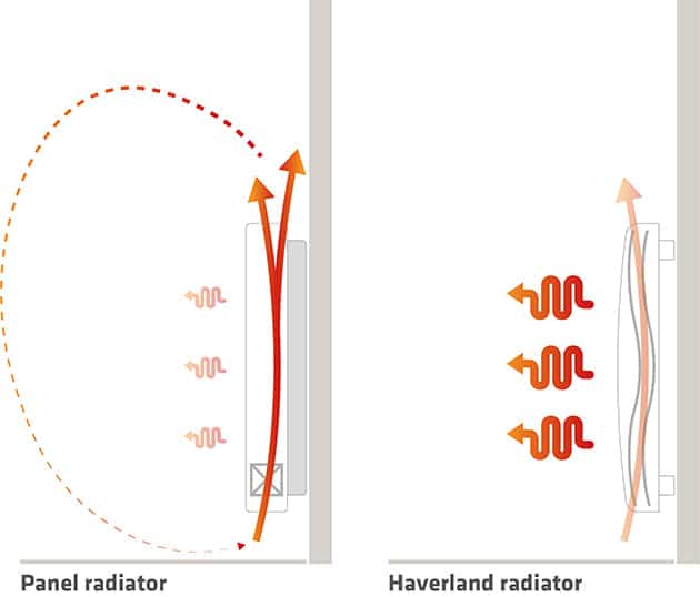 Three Benefits of an Oil Filled Radiator Haverland UK