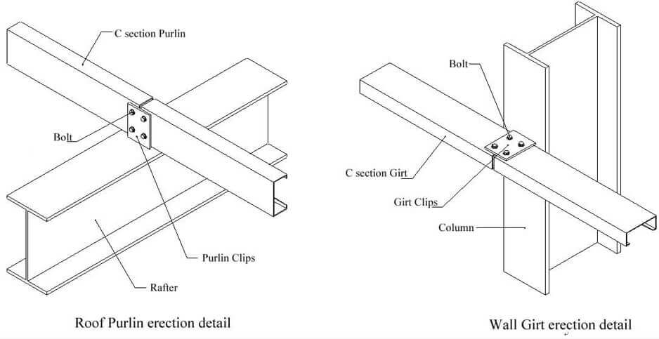 Steel Building Specification, Steel Structure Frame Building