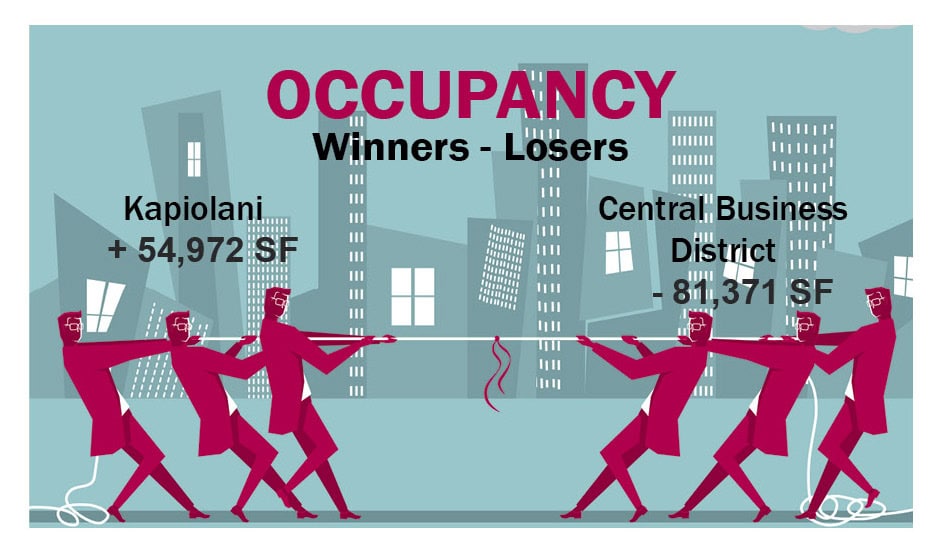 4Q2017Occupancy Hawaiicre