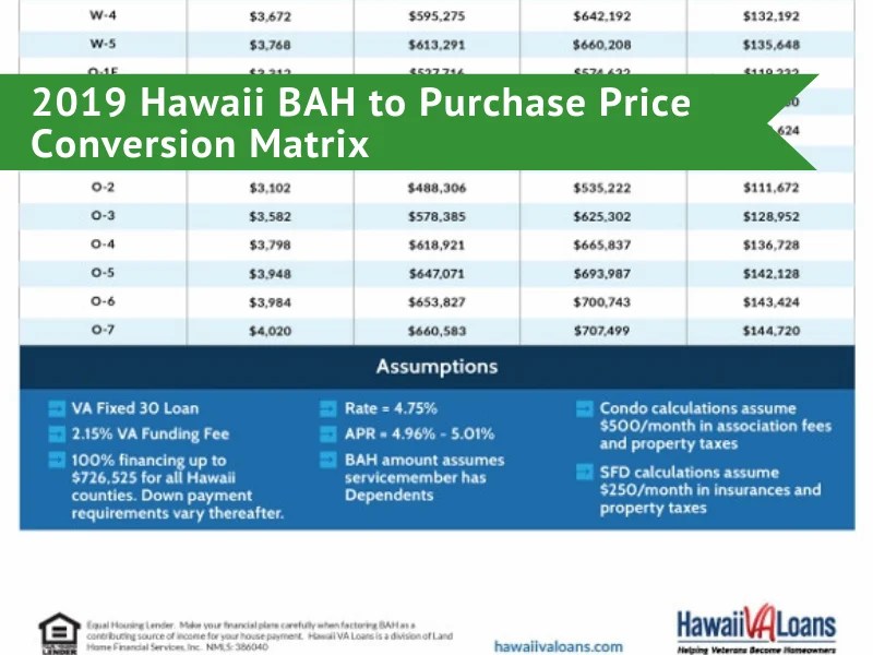As Hawaii’s longestrunning VA loan specialized lender , we want you to