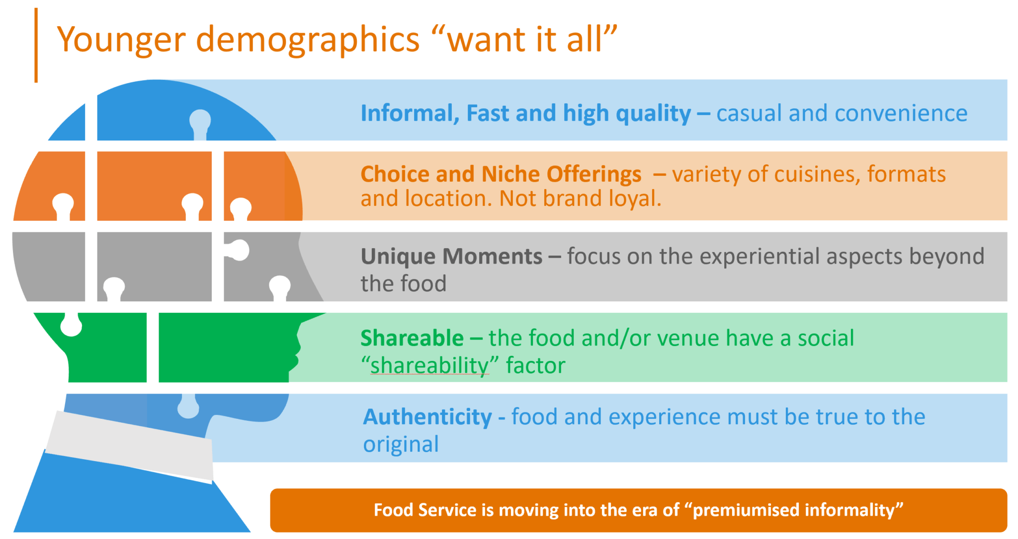 Marketing Street Food to Millennials and Gen Z The Hawkker Blog