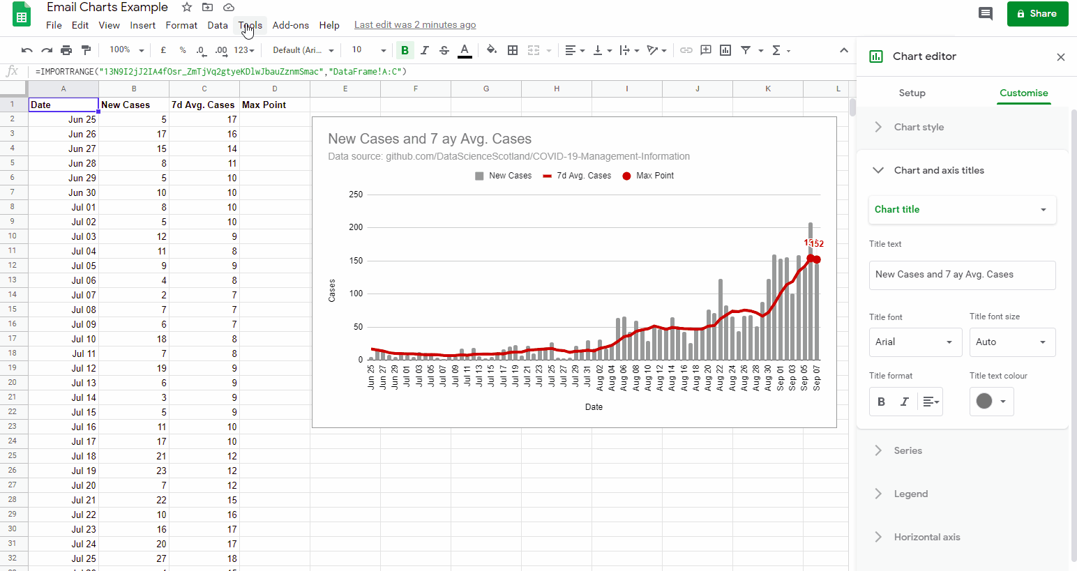 Dashboards in your inbox Revisting tips on emailing inline Google Sheet chart images with Dashboards in your inbox Revisting tips on emailing inline Google Sheet chart images with