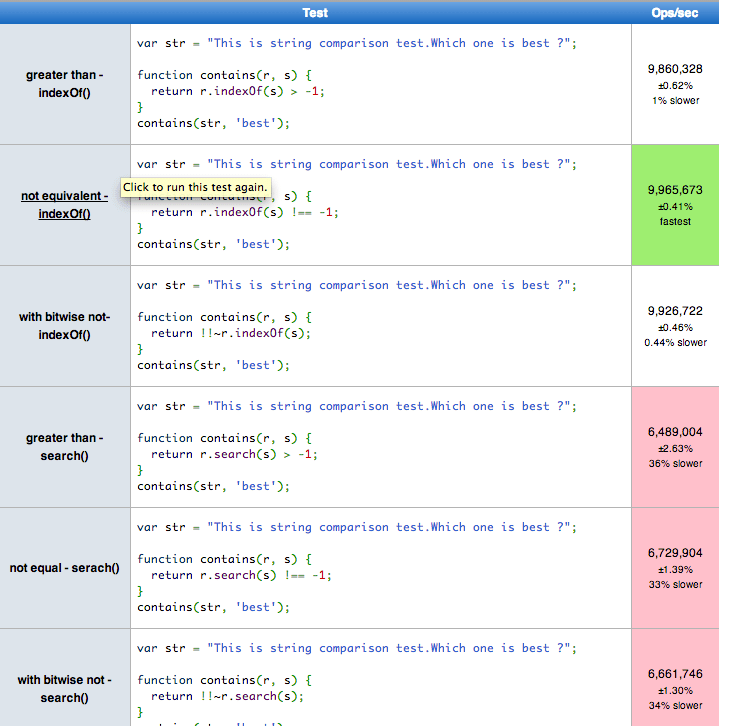 Javascript String Contains Method Example