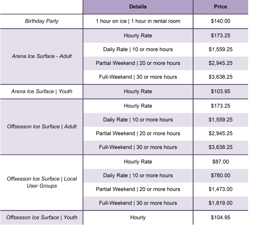 User Fees Town of Hay River