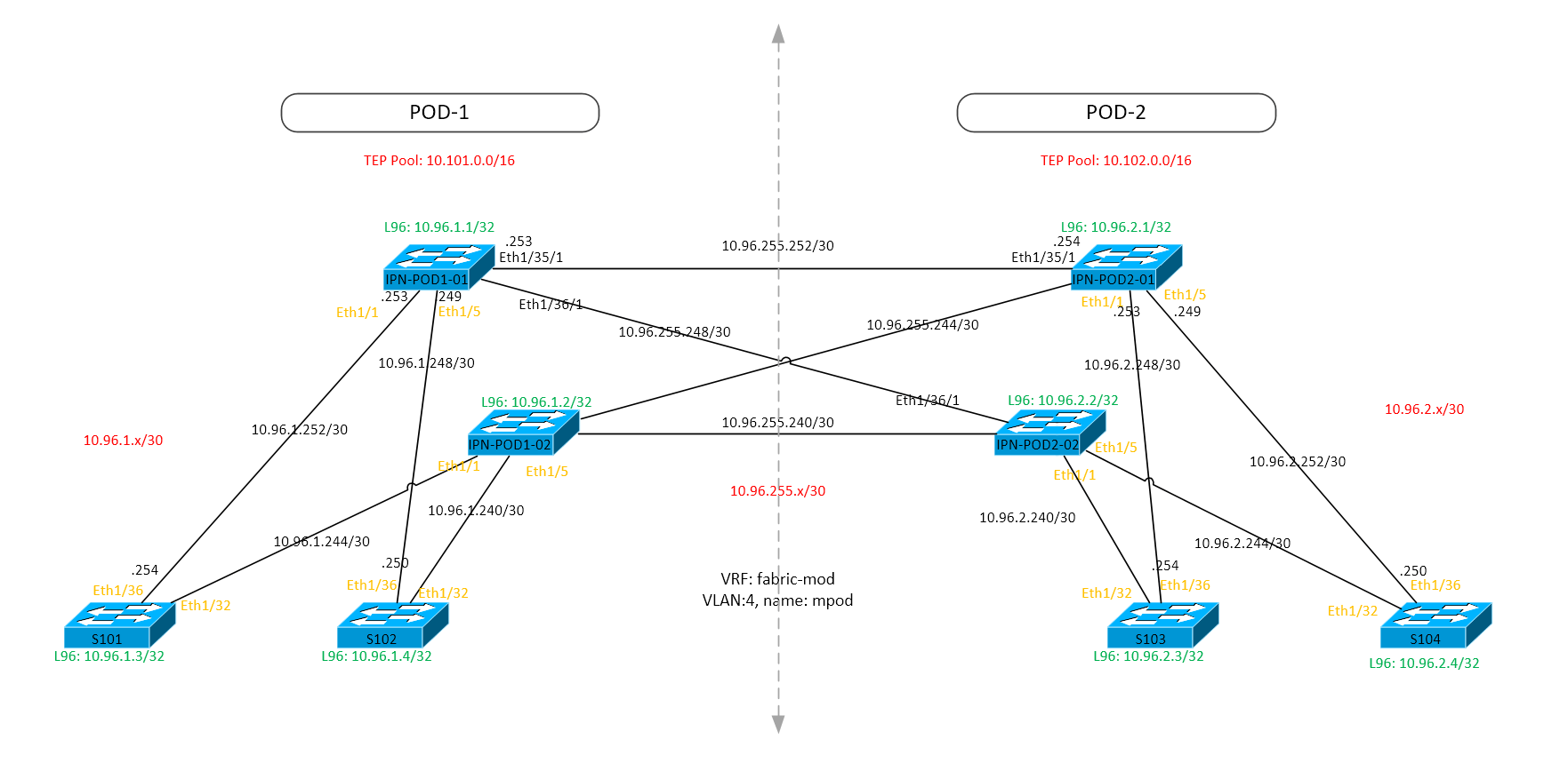 l3ipndesign Haystack Networks