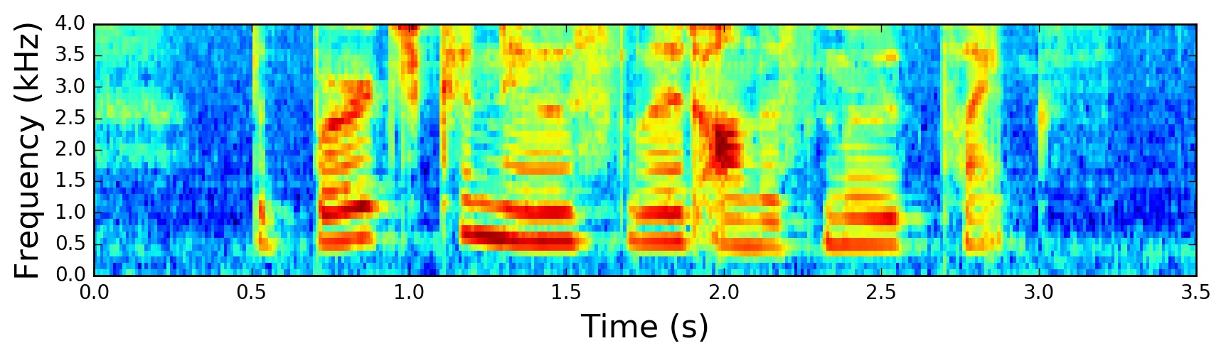 Speech Processing for Machine Learning Filter banks, MelFrequency