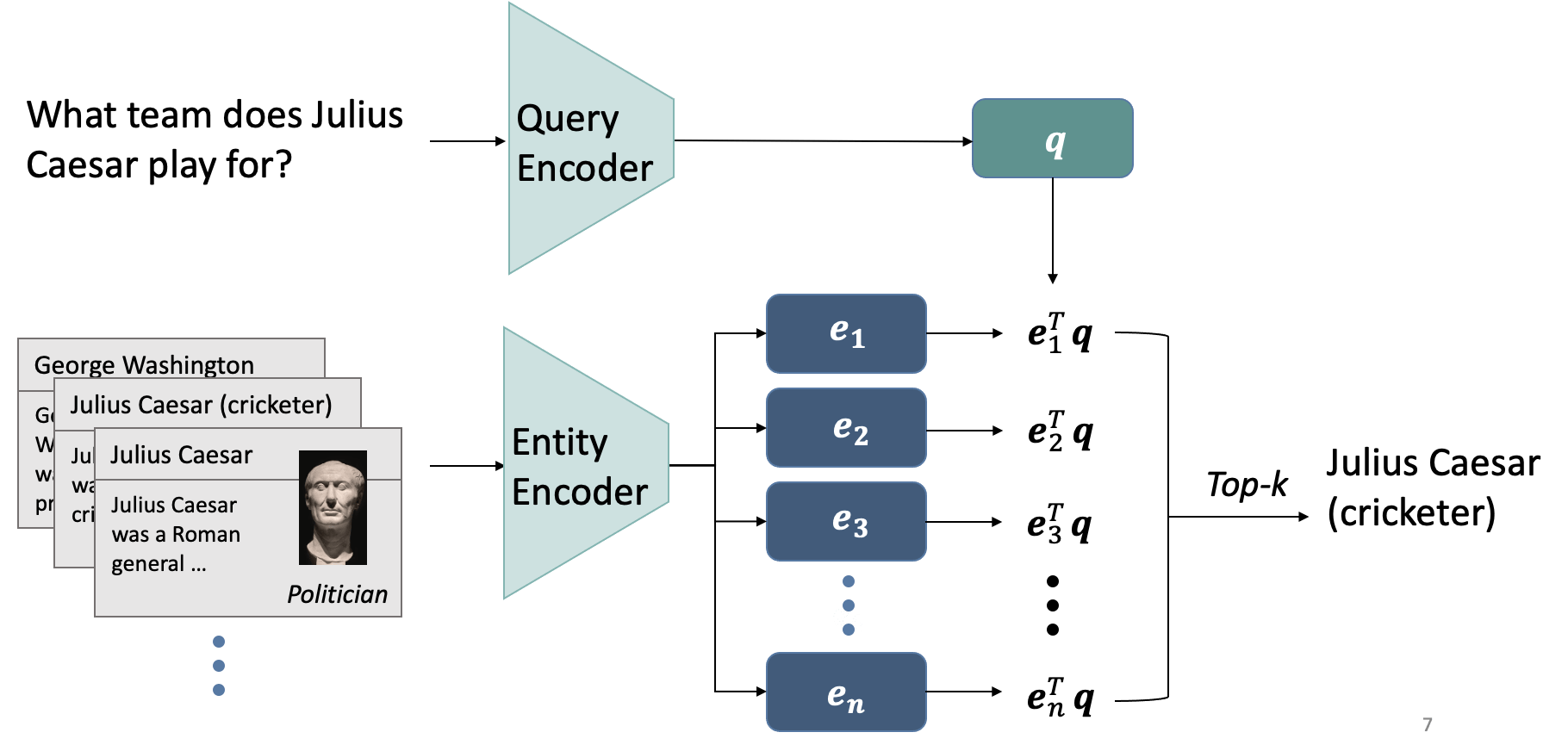 TABi TypeAware BiEncoders for OpenDomain Entity Retrieval · Hazy