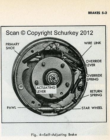 Restoration of rear drum brakes 68-72 | Team Chevelle