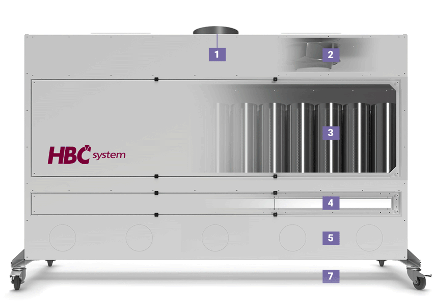 Smartwall and Filterbank