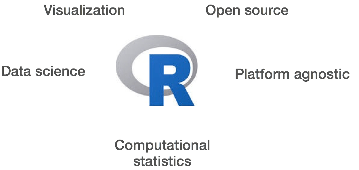 Introduction to R and RStudio Introduction to R