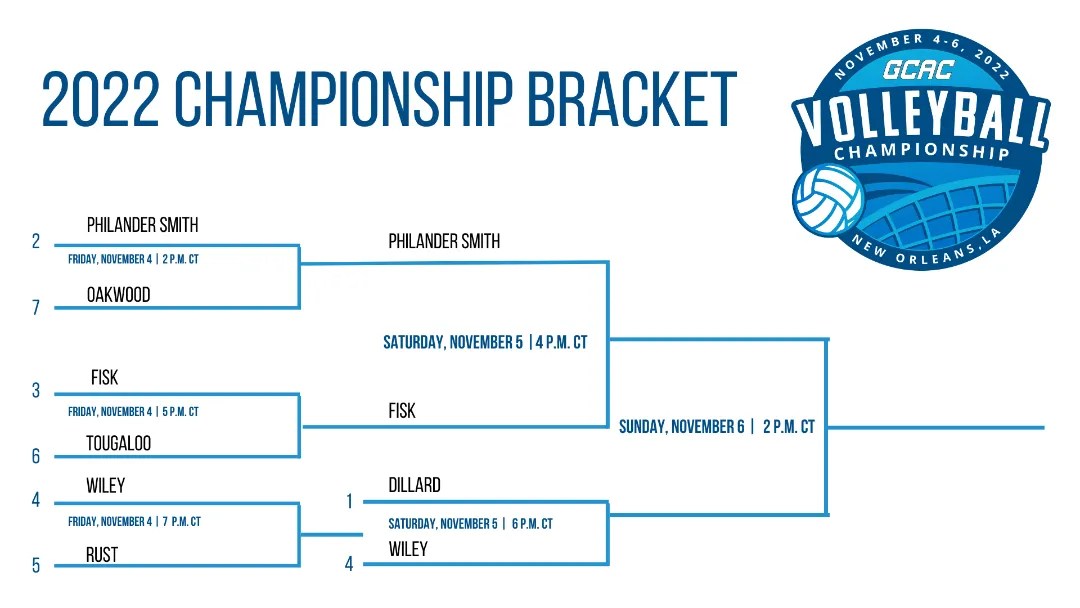 GCAC 2022 Volleyball Championship Recaps First Round