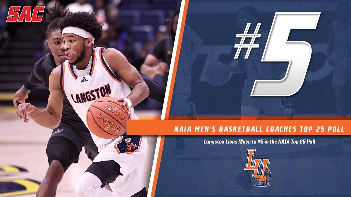 Langston Men's Basketball Moves to No. 5 in NAIA Men's Basketball Top