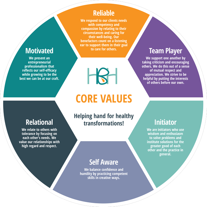 Our Practice At HBH Handel Behavioral Health