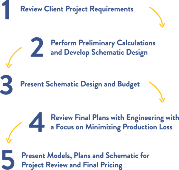 Engineering Solutions Harrisburg & Central PA HB McClure