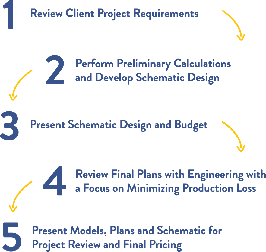 Engineering Solutions Harrisburg & Central PA HB McClure