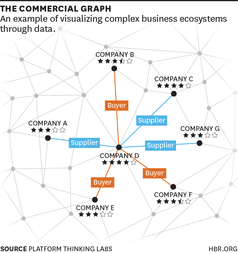 The Rise of Social Graphs for Businesses