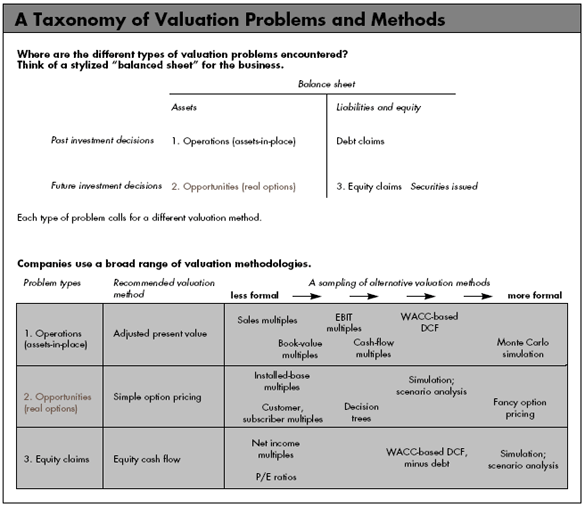 What’s It Worth? A General Manager’s Guide to Valuation