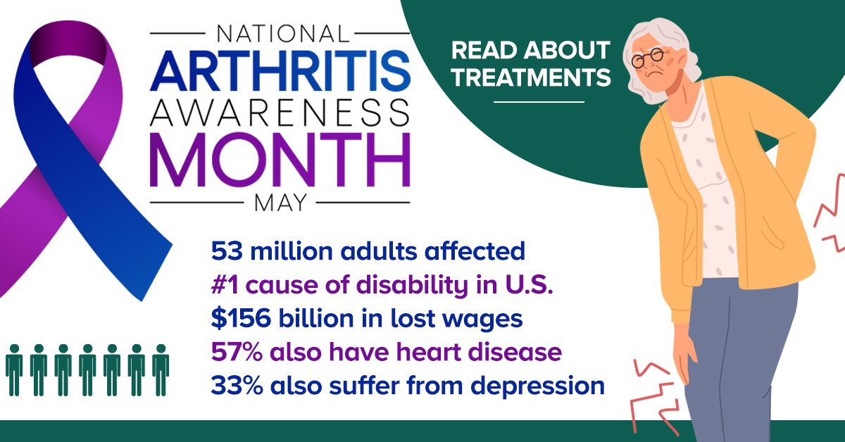 Fast Facts About Arthritis HomeCare Advocacy Network