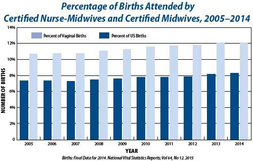 Why Choose a Midwife? HCA Virginia Physicians