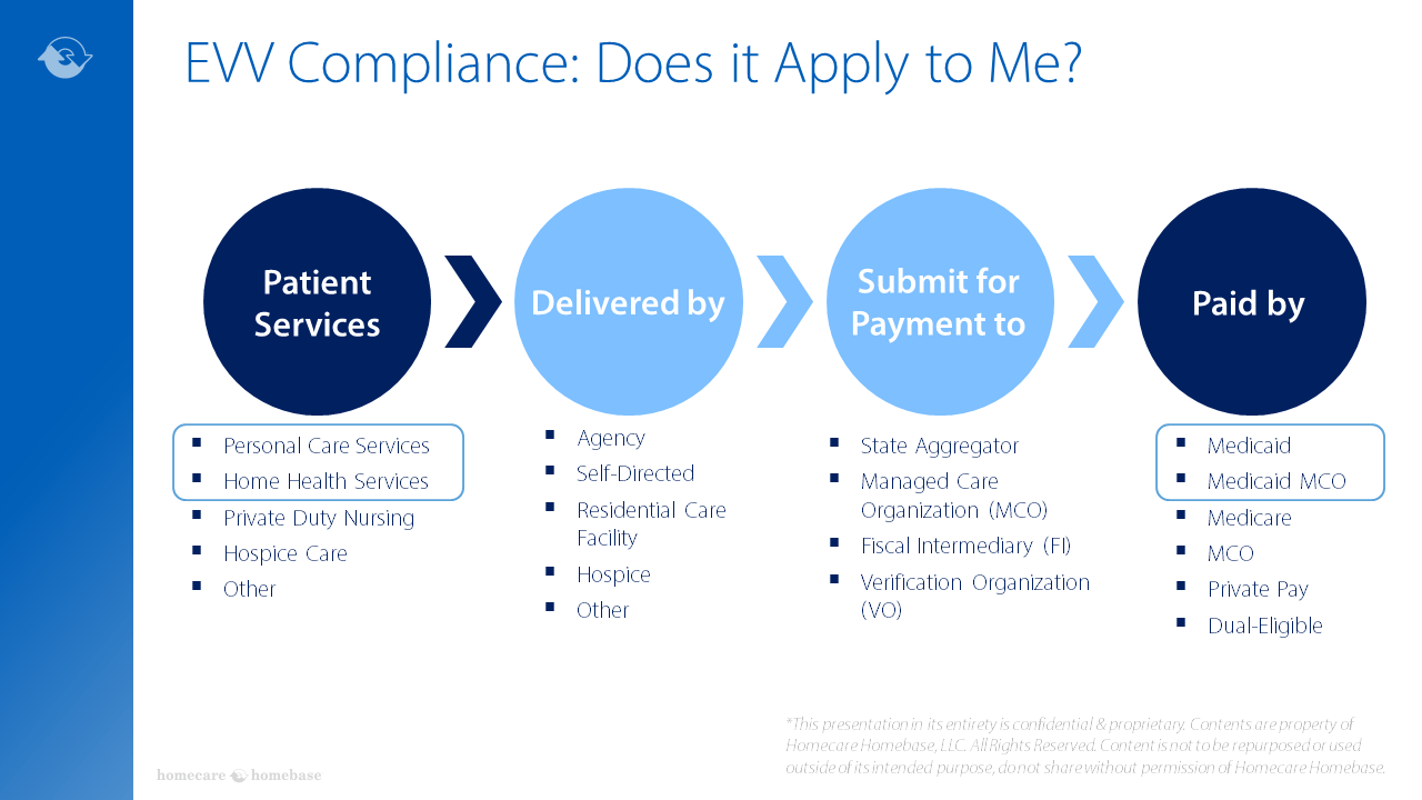 Streamline the Home Health EVV Process with EVVLink HCHB