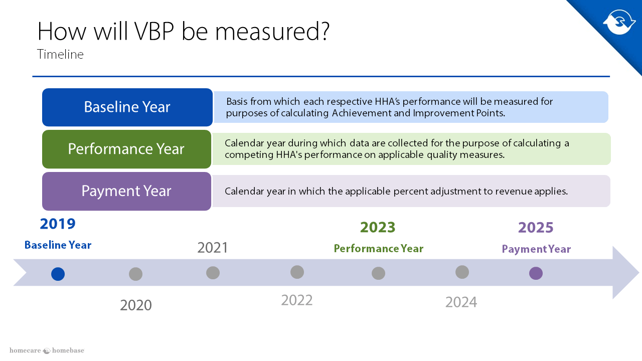 What Is ValueBased Purchasing (VBP) And What Does It Mean, 52 OFF