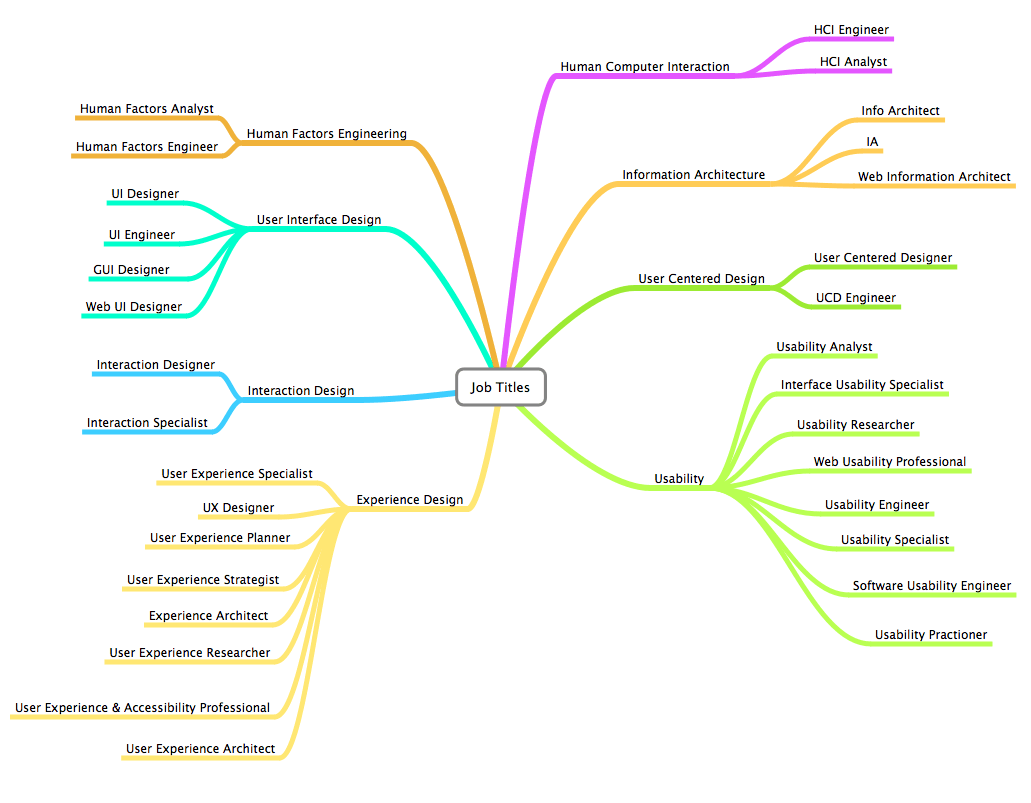 Job Position Titles images