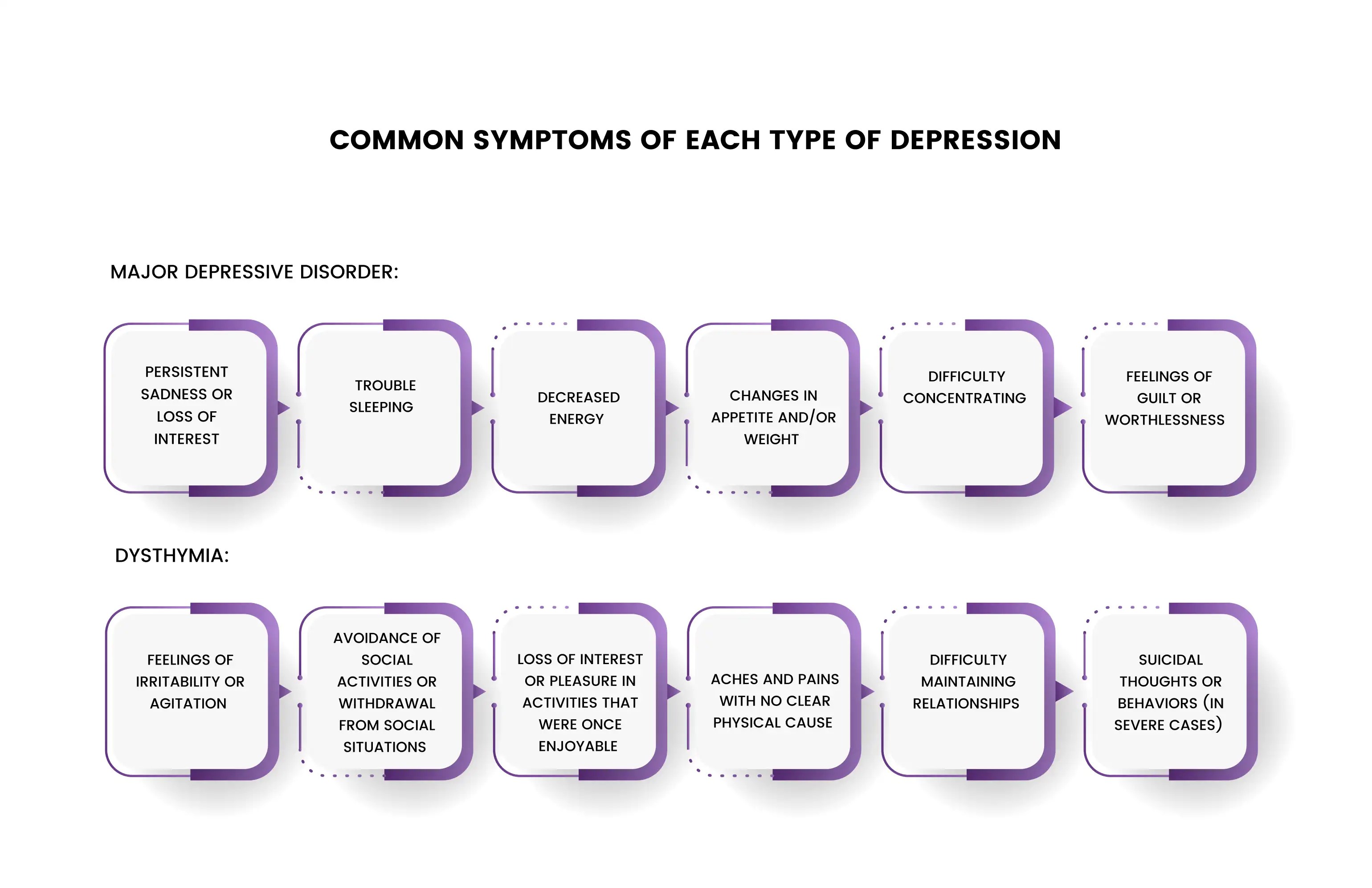 An InDepth Look at ICD10 Codes for Depression