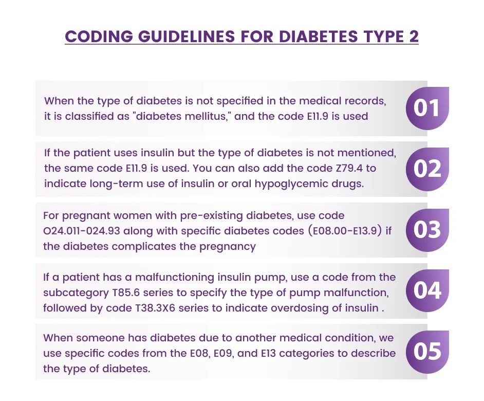 ICD 10 Codes for Diabetes Type 2 Types & Coding Guidelines