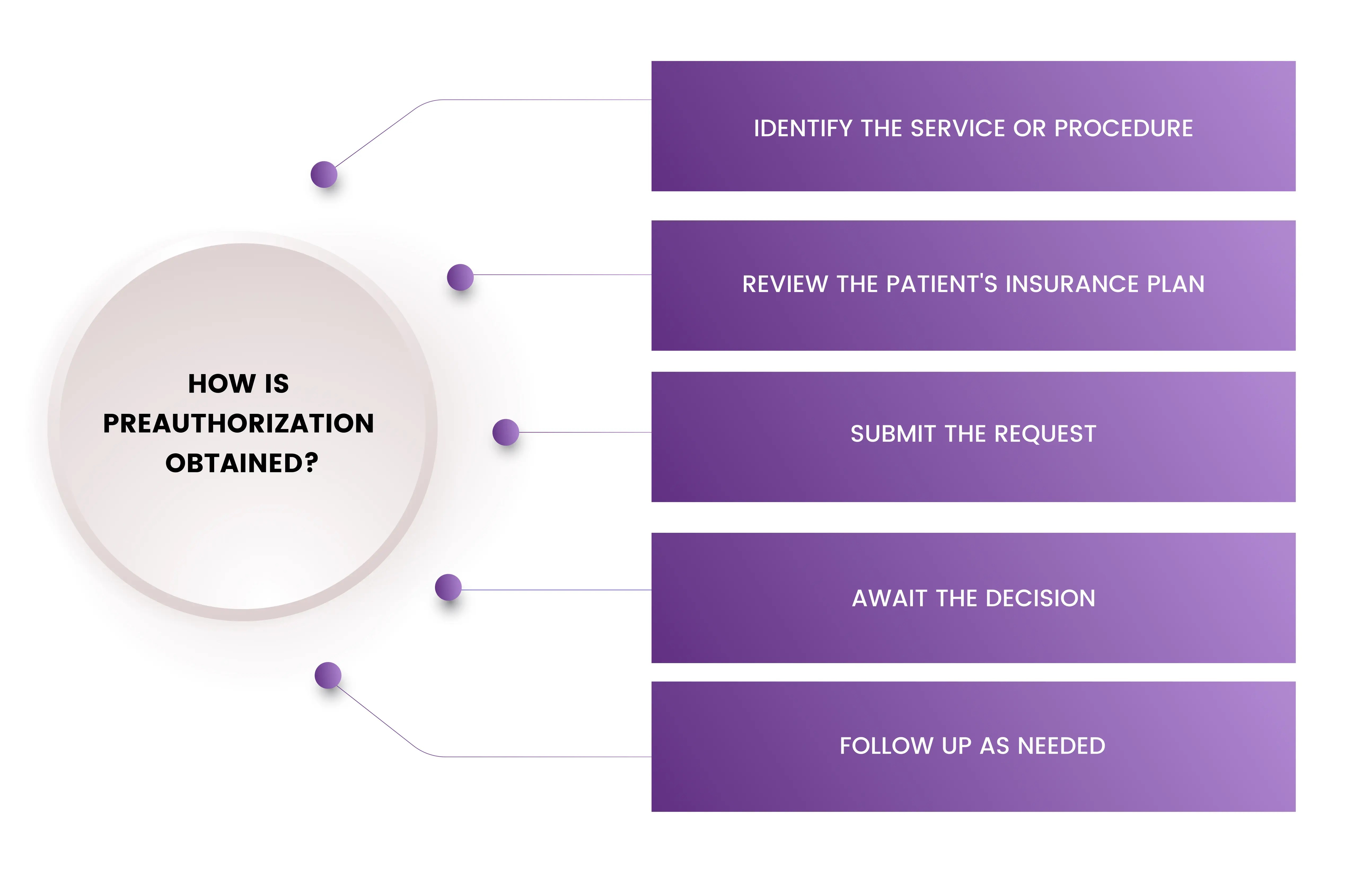 Understanding and CO 197 Denial Rejections