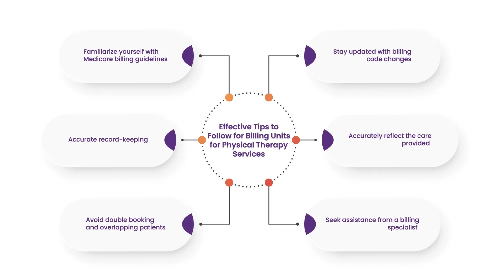 Mastering Physical Therapy Billing Units for Maximum Reimbur