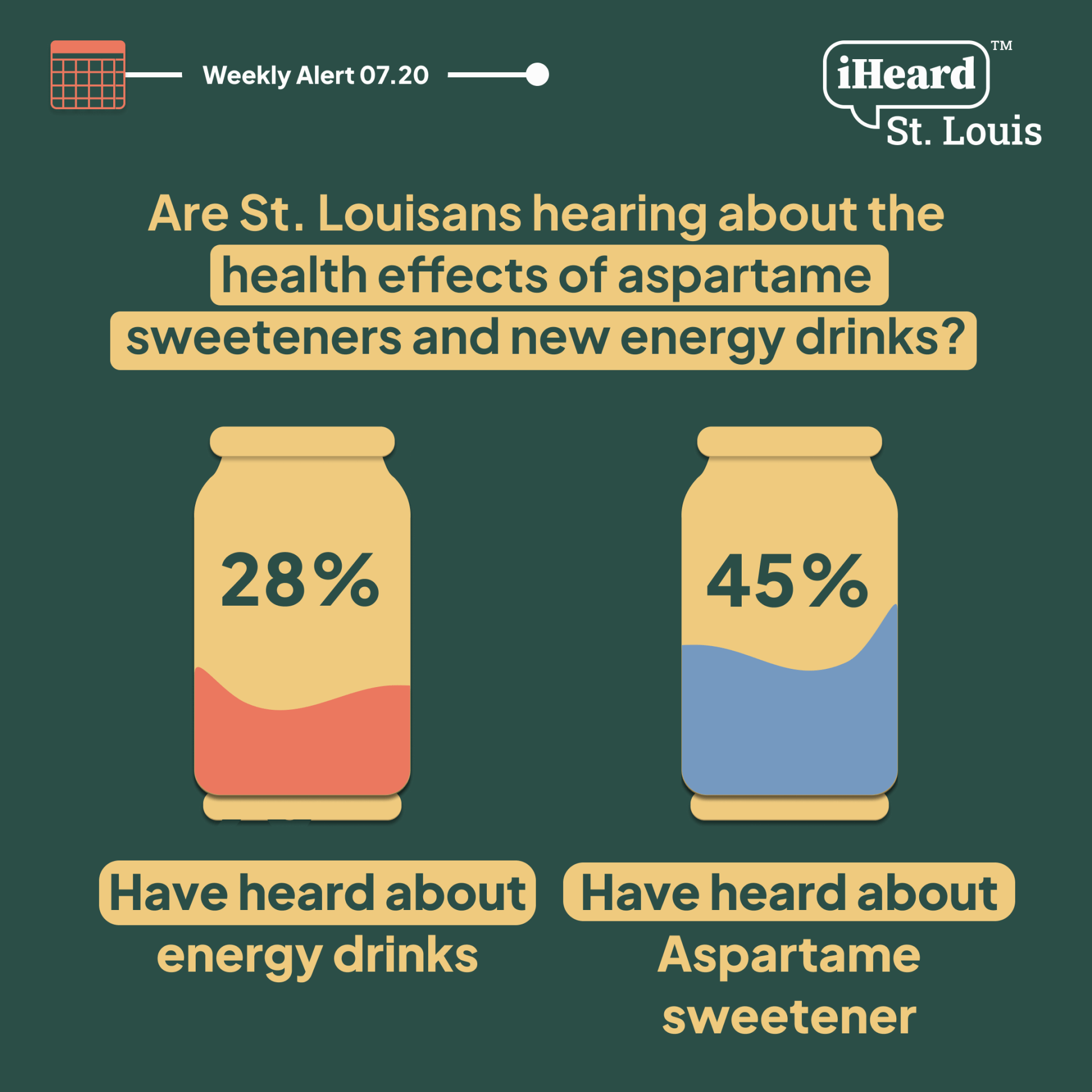 Aspartame Sweeteners and Energy Drinks Health Communication Research